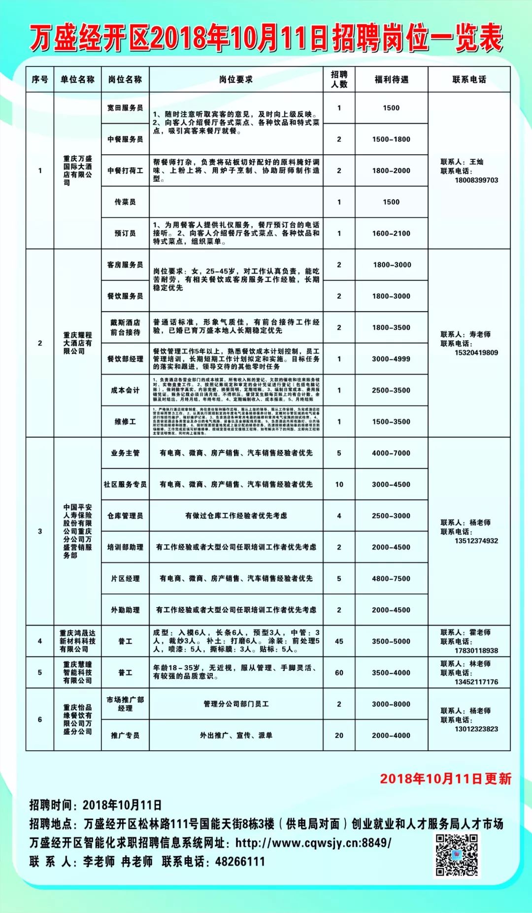 万盛在线招聘，最新招聘信息全面解析