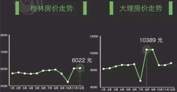 吉林房价走势最新消息，市场趋势深度分析与预测